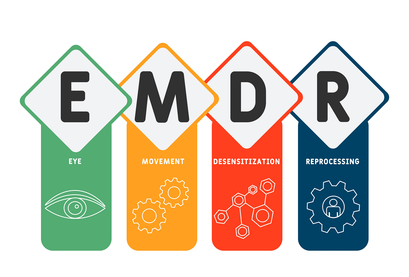 NOU – Terapia EMDR în format intensiv